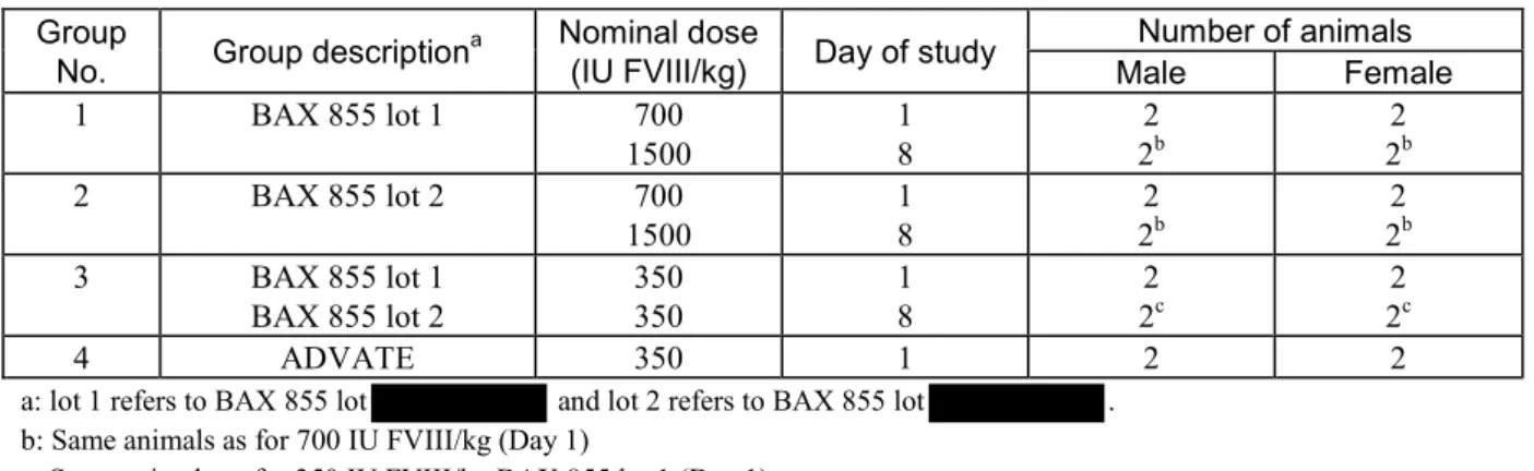表   2.6.4-7 Dose levels and schedule of the escalating dose / PK phase of the cynomolgus  monkey study 1933-017 