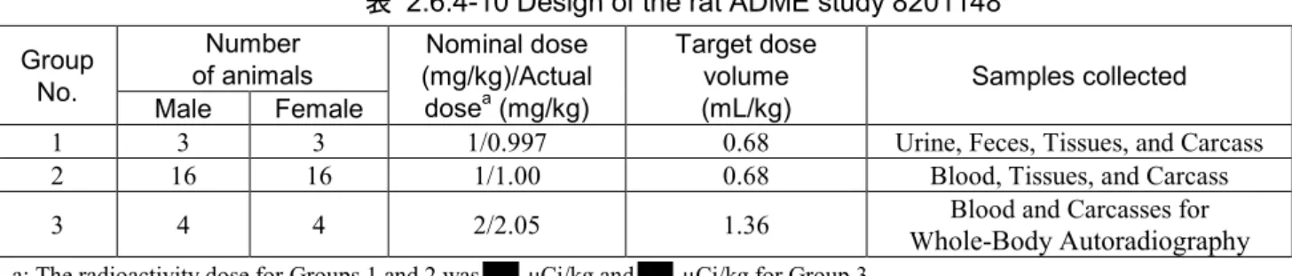 表   2.6.4-10 Design of the rat ADME study 8201148  Group 