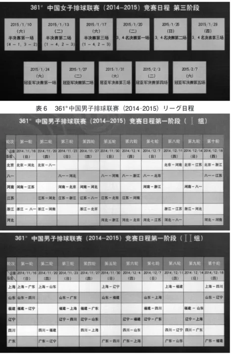 表 6 　361°中国男子排球联赛（2014─2015）リーグ日程