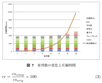 表 1 使用マシンのスペック