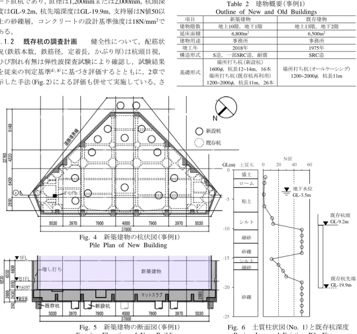 Fig. 5  新築建物の断面図(事例1)              Fig. 6  土質柱状図(No. 1)と既存杭深度  Framing Elevation of New Building                Boring Log and Existing Pile Figure 