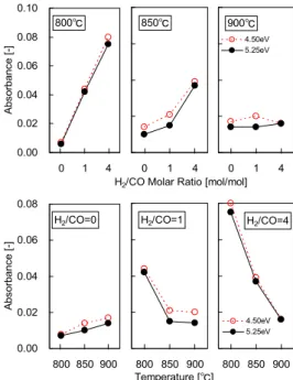 Fig. 6      Optical absorbance measured at around 4.5 eV and  5.25 eV photon energy. 