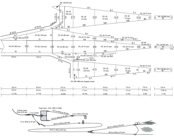 Fig. 2  Diagram of bottom trawl net used for practices onboard Training Ship Kagoshima-maru  during 2015 academic year (April, 2015 – March, 2016).