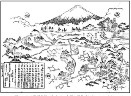 Fig. 8　Map showing eight springs of Mt. Fuji. Source: Fujiyoshida City Museum （2003）.