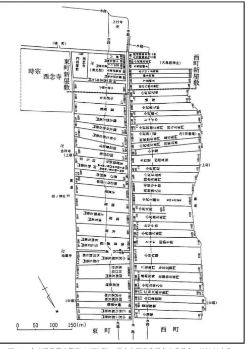 Fig. 11　Land use at Kamiyoshida settlement in 1572. Source: Fujiyoshida City, 2000.