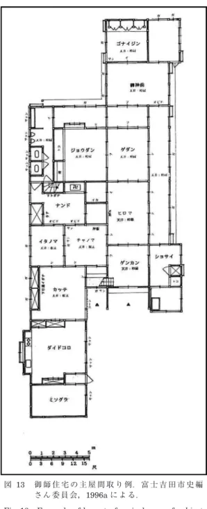 Fig. 12　 Example of house layout of oshi （religious  priest） at Kamiyoshida. Source: Fujiyoshida 