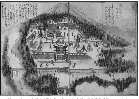 Fig. 3　Kitaguchi-Hongu-Fuji-Sengen shrine. Source: Fujiyoshida City Museum （2006）.