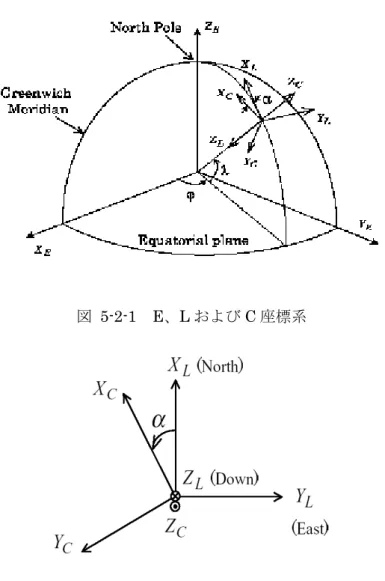 図 5-2-1  E、L および C 座標系 