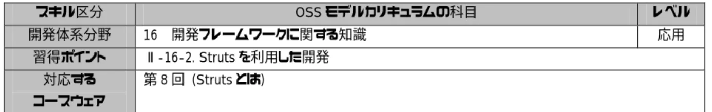 図 II-16-2.  Struts における MVC