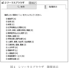 図 4 シソーラスブラウザ 階層表示