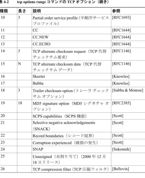 表 4-3 に、このコマンドによって明示的にサポートされた TCP オプションを示 します。