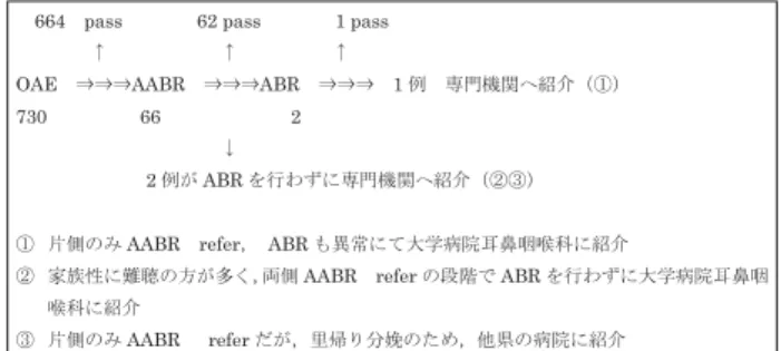 図 3　3年 5カ月間（ 2013年 7月 30日～ 2016年 12月 31日）