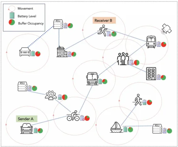 Figure 3.3: An example of OppNets.