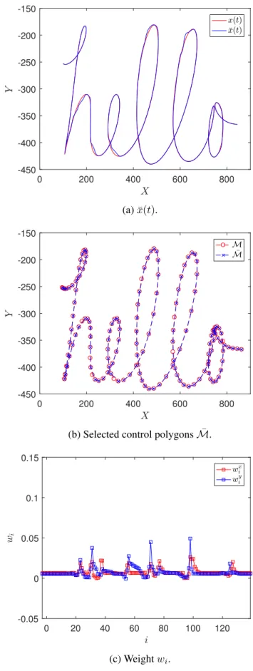 Figure 4.4: Compact planar B-spline curves for the case of “hello”