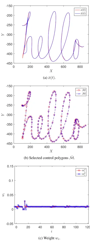 Figure 4.6: Compact planar B-spline curves for the case of “hello”