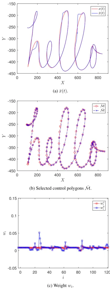 Figure 4.7: Compact planar B-spline curves for the case of “hello”