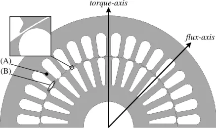 Fig. 2.1.  Cross section of stator and rotor for test IM. 