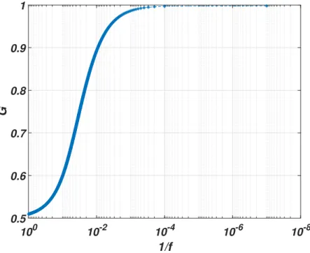 Figure 2.4: Gain regulation with different parameters: (a) load value, (b) on-resistor, (c) capacitance, (d) duty ratio and (e) frequency.