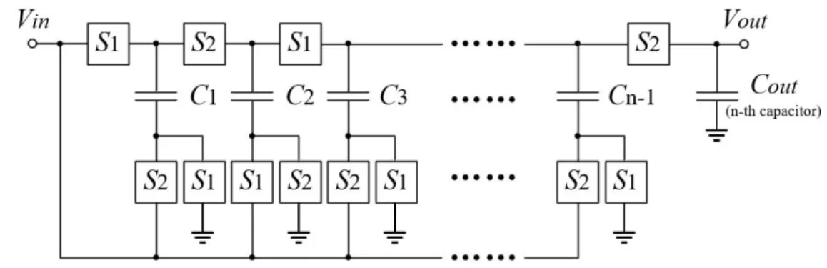Figure 3.1: Dickson topology.