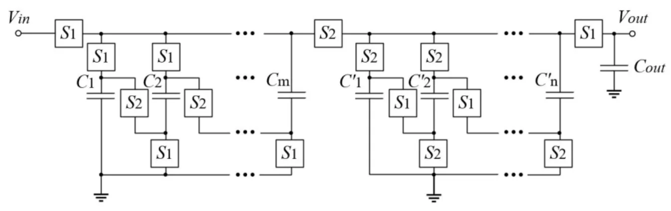 Figure 3.8: SCVM topology.