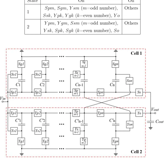 Table 3.7: Switching rule: (n is an odd number).