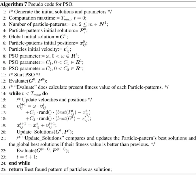 Figure 6.7: Relationship among global solution, particle-patterns and mesh routers.