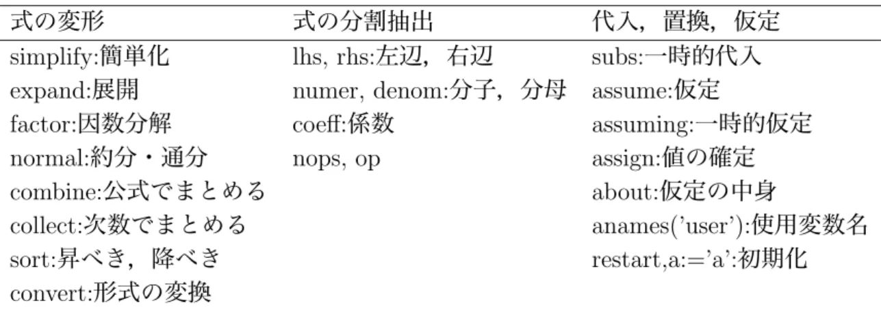 表 1: 式の操作に関係するコマンド
