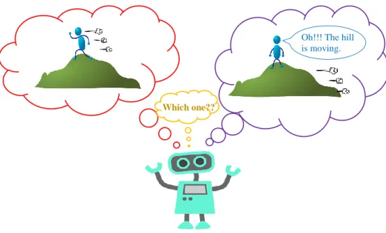 Fig. 3.8 Ambiguities in S21 