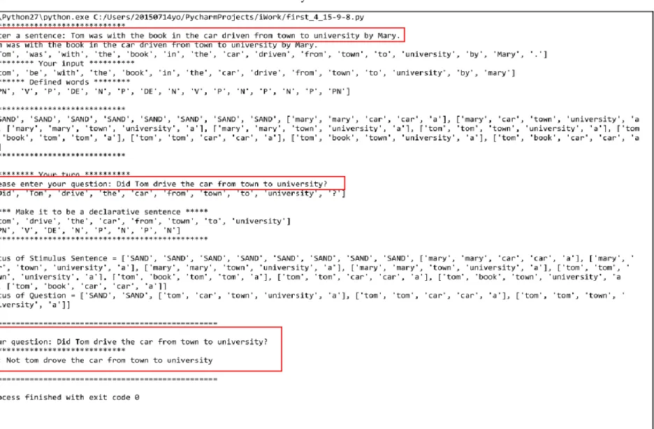 Fig 5.7 1 st  example of MBU processing for stimulus sentence Type II. 