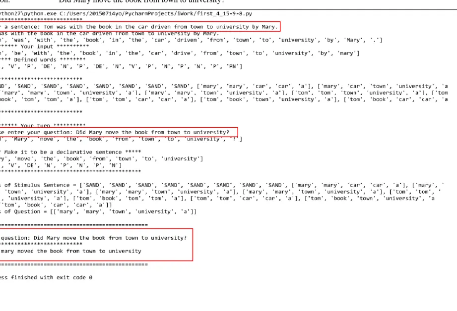 Fig 5.8 2 nd  example of MBU processing for stimulus sentence Type II. 