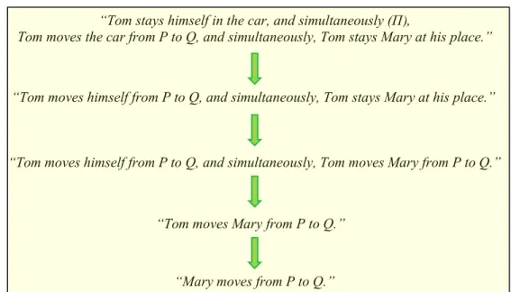 Fig 5.16 Translation of Anna’s thinking process for S29. 