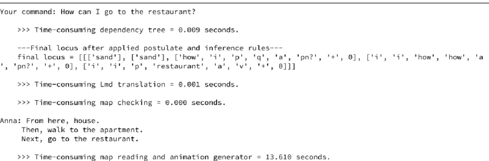 Fig. 5.18 Conversation screen when input is “How can I go to the restaurant?”. 