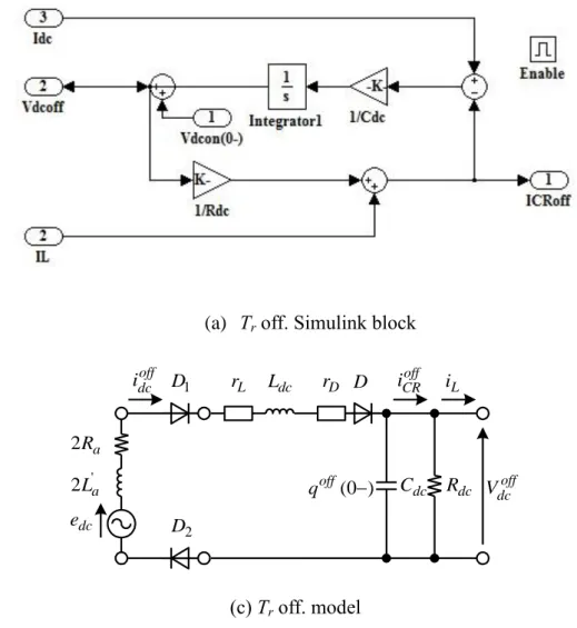 Fig. 3.23. Simulink and model Simplified DC link model of boost converter method 