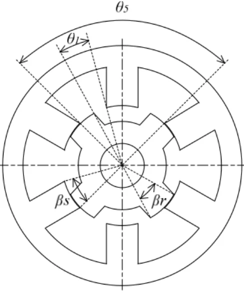 図 2.8  初期回転子位置の定義 