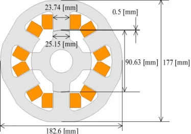 図 3.3  標準 6/4 SR モータの横断面  Fig. 3.3. Cross section of standard 6/4 SR motor. 