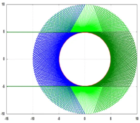 Figure 3.3: Source diffraction rays from both edges at the upper and lower sides.