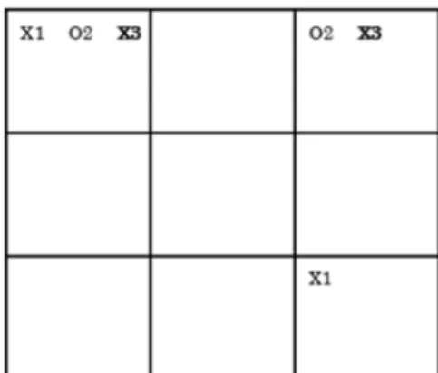 Figure 2:Principal variation and final (super)position Principal variation:X1.1‑9 O2.1‑3 X3.1‑3selA O4.5‑ 7 X5.5‑7 selBO6.2‑8 X7.2 ‑4 O8.2‑4selA   Final (super)position:narrowwin of the first player    Figure 4:Two possible (super)positions  Figure 3:Super