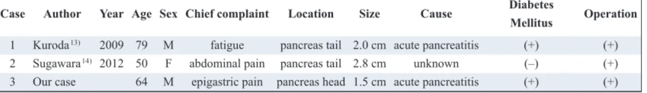 Table 1 Reported cases of cholesterin granuloma confined within the pancreas