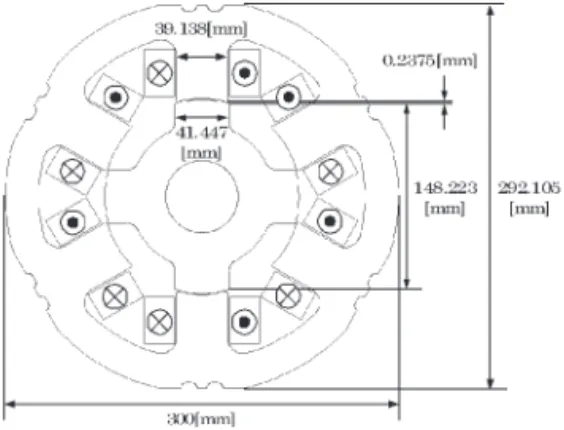 Fig. 8. Analytical model ( motor size of 300 ［mm ］).