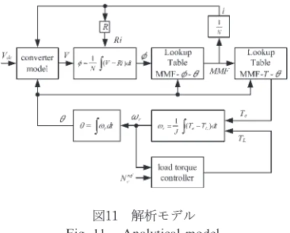 Fig. 11. Analytical model.