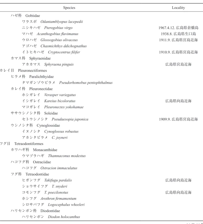表 2 - 2  広島大学教育学研究科自然システム教育学講座が所蔵していた標本