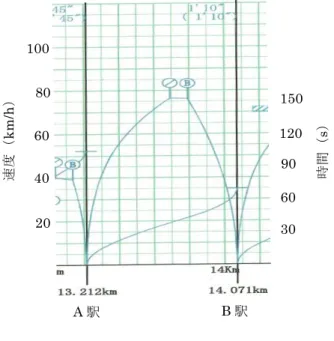 Fig.    3  Power limited brake 