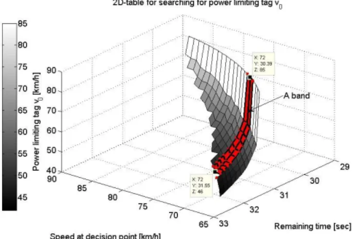 Fig.    7  2D-table for searching for power limiting tag 