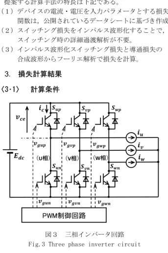 Table 1. Conditions of loss calculation 