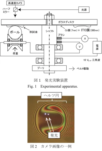 Fig. 1    Experimental apparatus. 