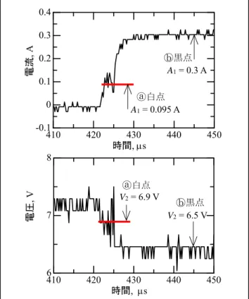 Fig. 3    Example of current and voltage waveforms around  a white and black point for oil A