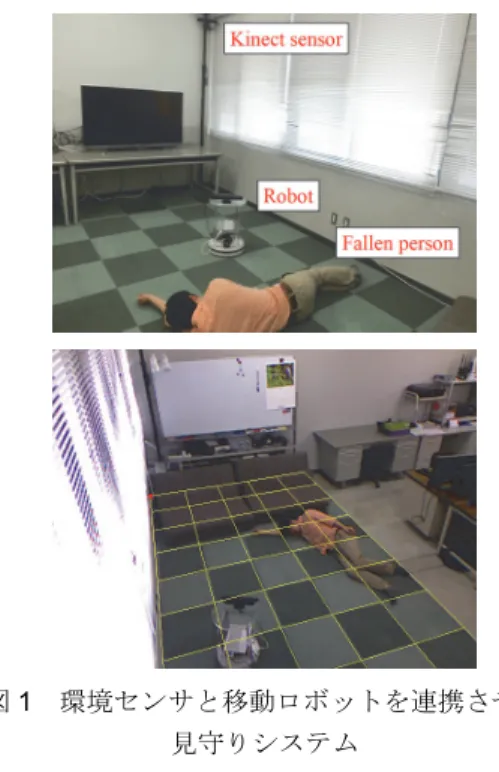 Fig. 1.  Monitoring system based on    the combined use of an environmental sensor 