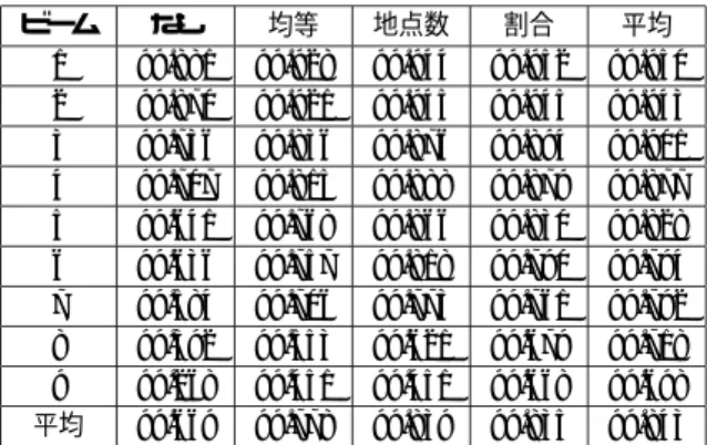 Table 3. The number of AMeDAS observation point in each area.