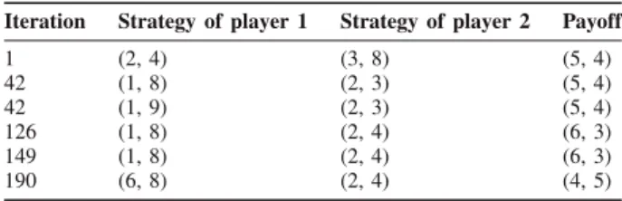 Table 3. pure Nash equilibria in 2-selection information diffusion game with revealed users’ preferences