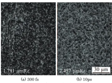 Fig. 2 Appearance of laser machining rig. 